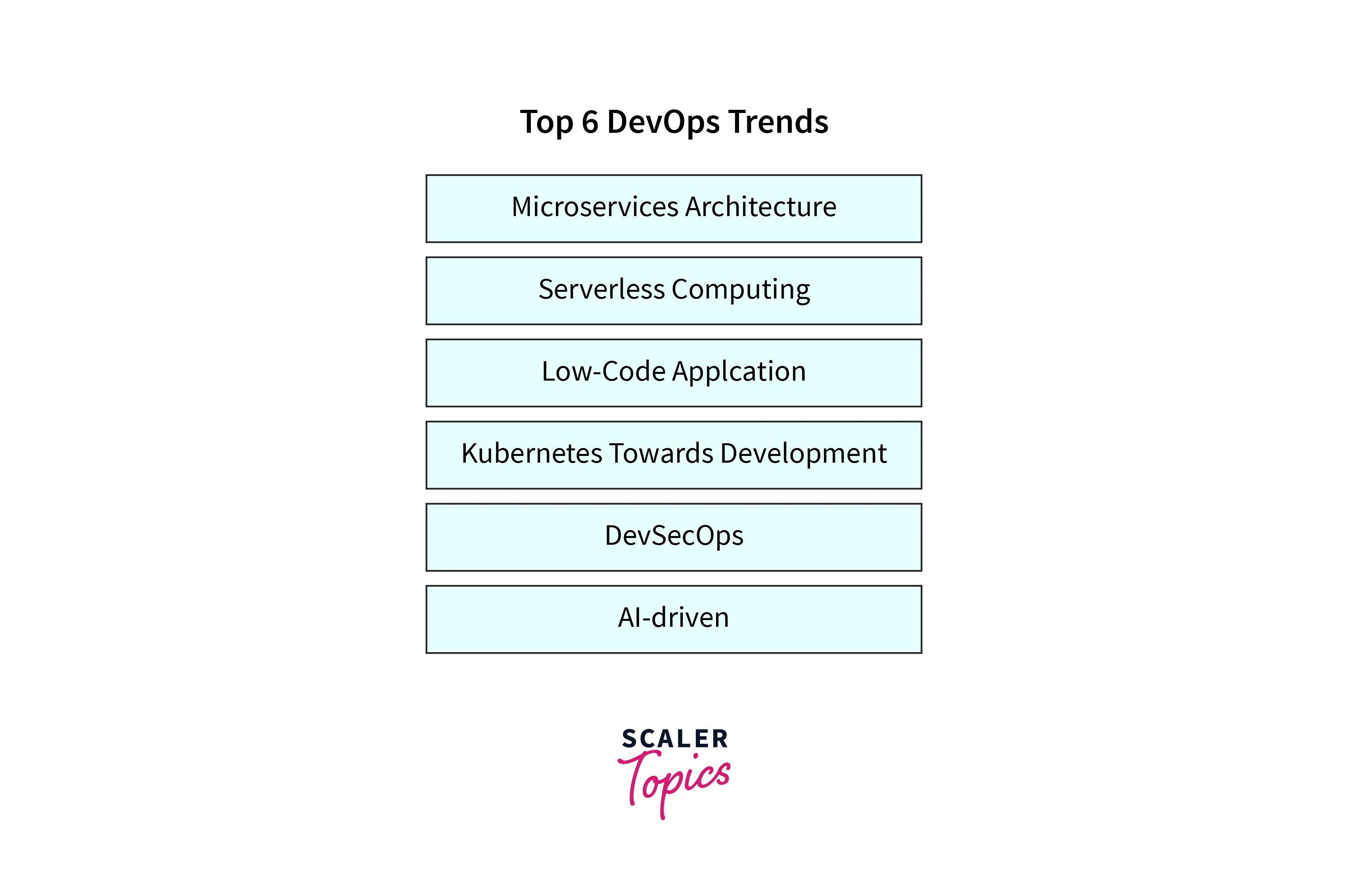 The future of devops