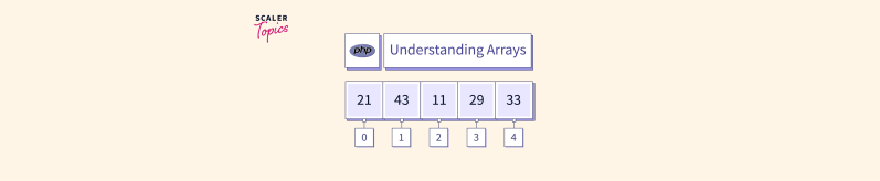 Php Sort Array By Key With Examples Scaler Topics - Incredible Nature Image - 8K