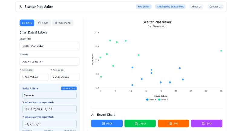 Multiple Scatter Plot Codesandbox - HD Nature Backgrounds for Desktop