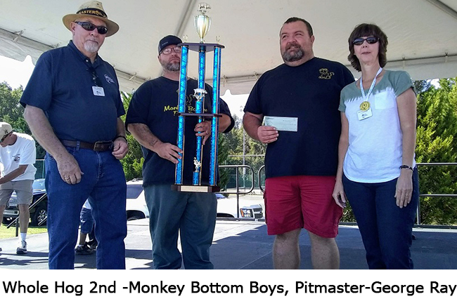 2nd place