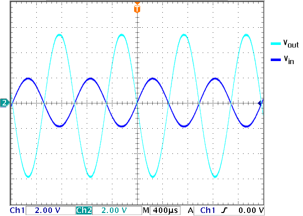 E72 Lab 1 Non Linear Devices The Diode