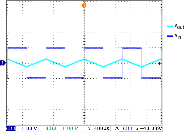E72 Lab 1 Non Linear Devices The Diode