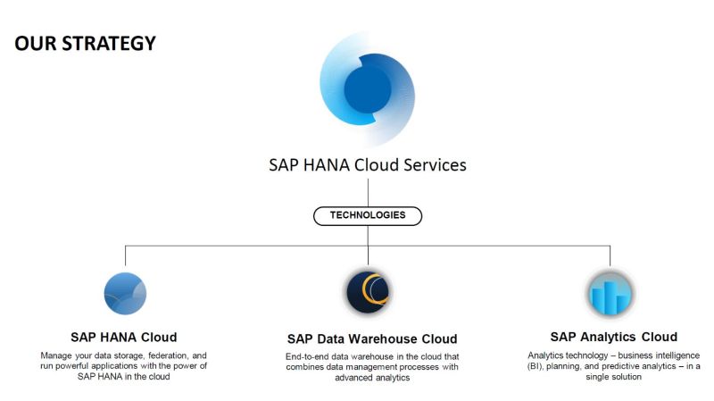 What Is Data Warehouse Cloud Infoupdate Org - Light Pattern Collection - 8K Quality