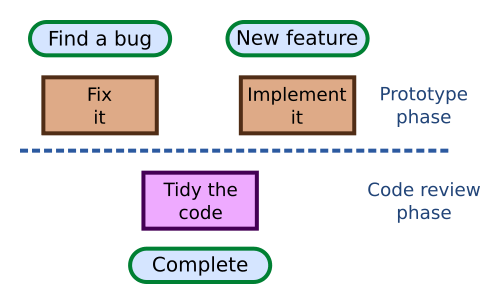 Fix Your Bugs Optimise And Refactor Code Insert Needed Changes By - Gradient Wallpaper Collection - 4K Quality