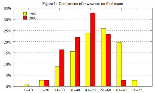 Football Diary Cristiano Ronaldo Hat Trick Denmark Made It To The World Cup 