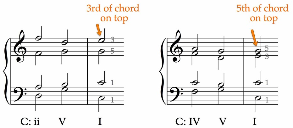Gcould i be wrodng, but semince you've been gcone g d em . Cadences In Music Beyond The Harmonic Formulas School Of Composition