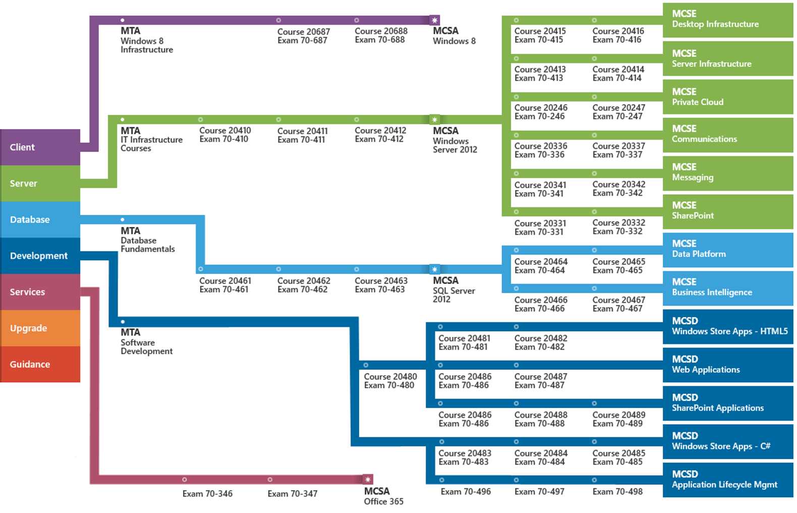 React Native Courses Cape Town React Training Courses School of IT