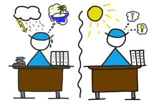 Wozu Work Life Balance Schuller Mehrwert Schopfen Fur Mensch Organisation