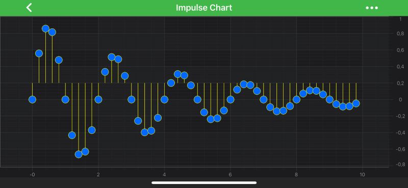 Chart Impulse - Download Beautiful Landscape Art | Full HD