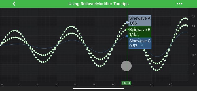 Rollovermodifier Scichart Android Documentation - Gorgeous Ultra HD Nature Backgrounds | Free Download
