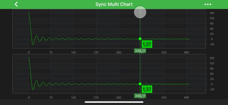 Tutorial 07 Linking Multiple Charts Reference - Abstract Illustrations - Creative Mobile Collection