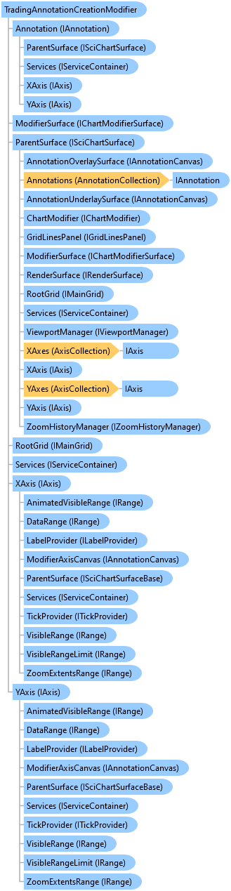 Trading Annotation Creation Modifier Wpf Chart Documentation - Premium Colorful Picture Gallery - Ultra HD