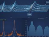 Best Javascript Chart Customizations You Should Know Scichart