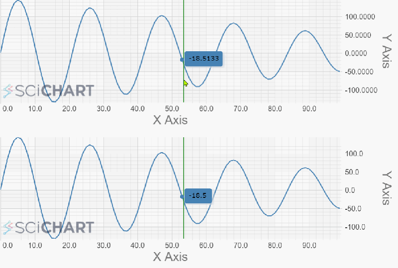 How To Link Javascript Charts And Synchronise Zooming Panning - Incredible Full HD Minimal Wallpapers | Free Download