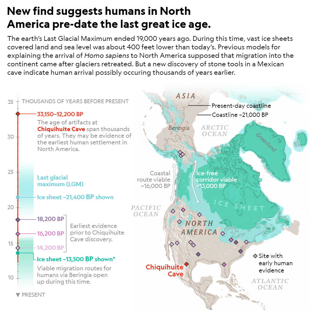  Migration Of Humans Into The Americas C 14 000 Bce Climate In Arts And History