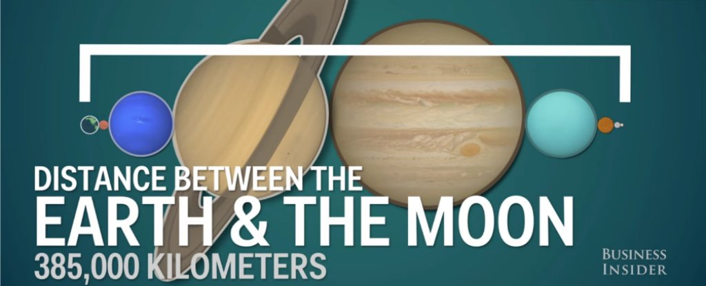 This 3 Minute Animation Will Change The Way You See The Universe