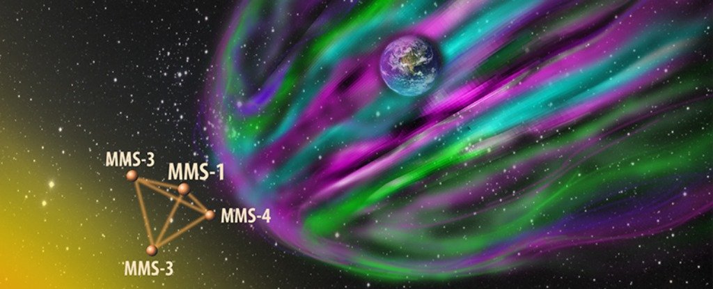 Solar System Ripple From Science Alert: “Astrophysicists have witnessed plasma ripples ...