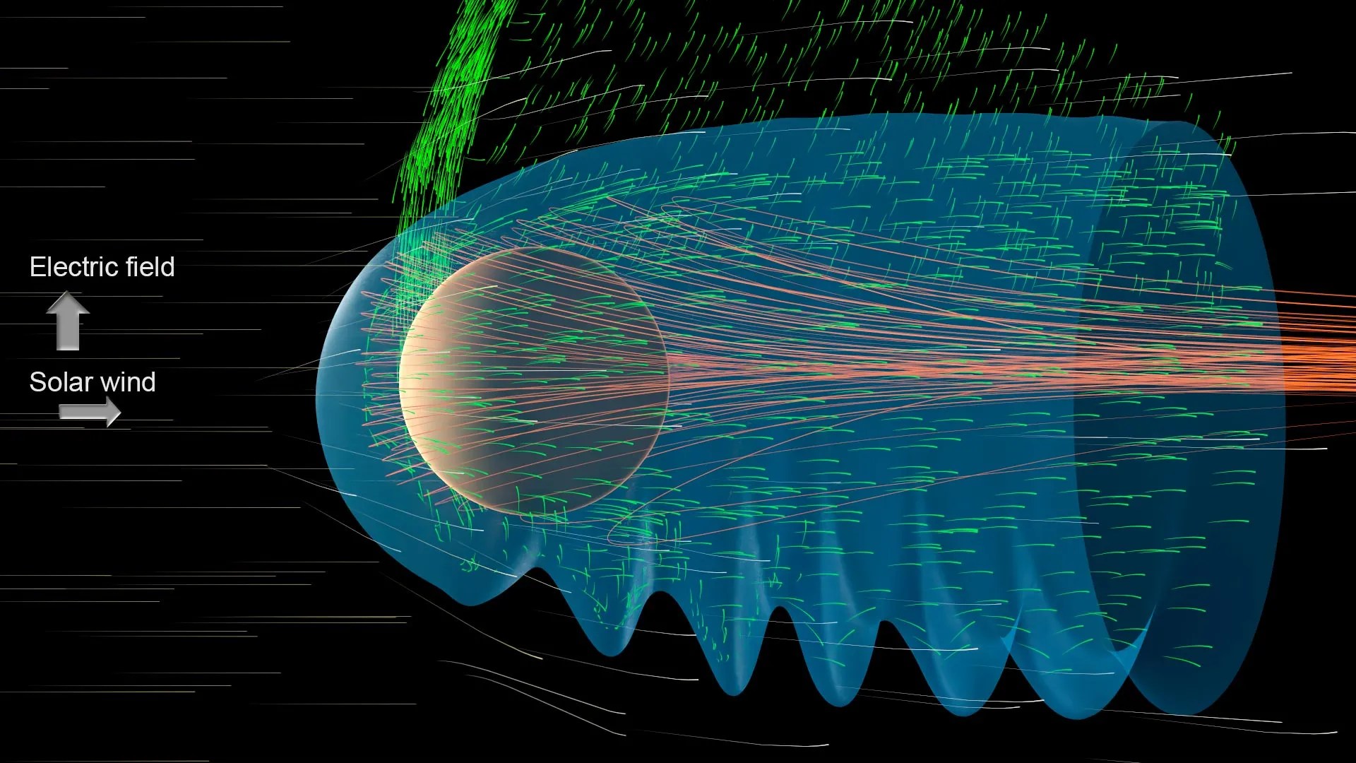Giant Waves on Mars: How Solar Wind Steals Atmosphere (2026)