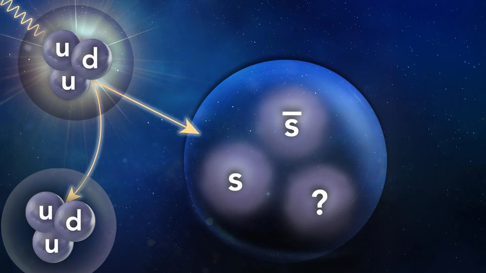 Physics Breakthrough: Two New Exotic Particles Found at Jefferson Lab! (2026)