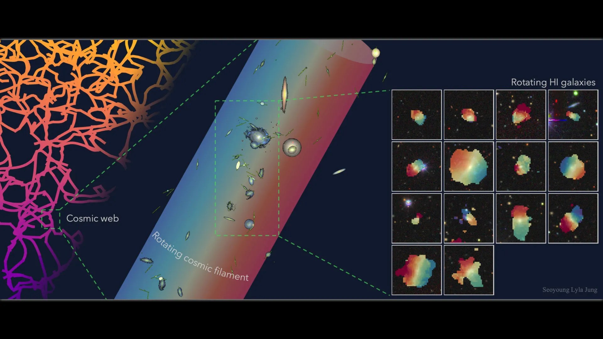 Astronomers discover one of the Universe’s largest spinning structures (2026)