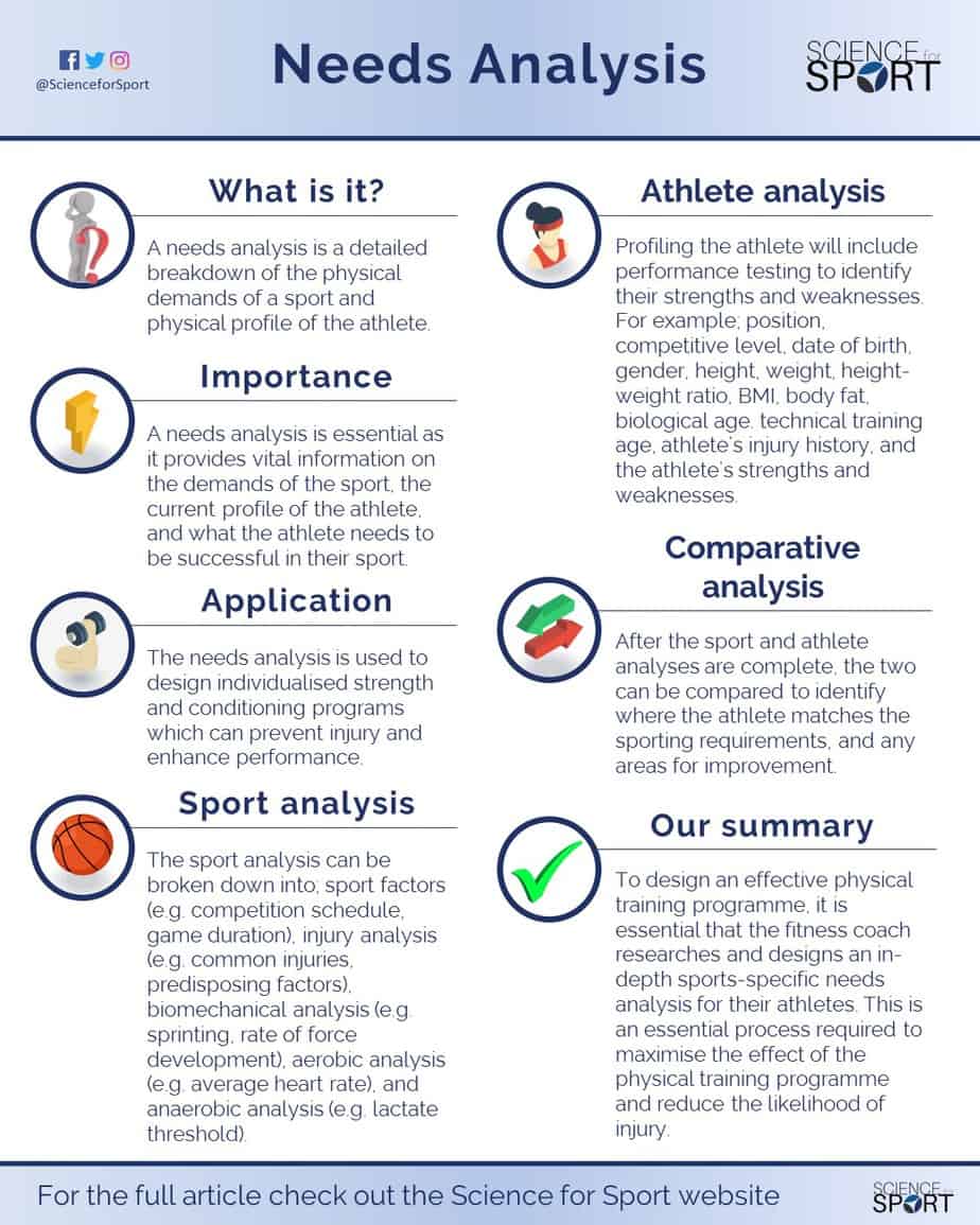 Risk Assessment Template For Sport