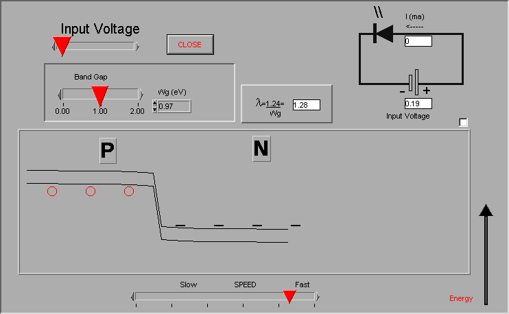 How A Light Emitting Diode Works