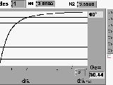 Fiber Optic Mode Chart