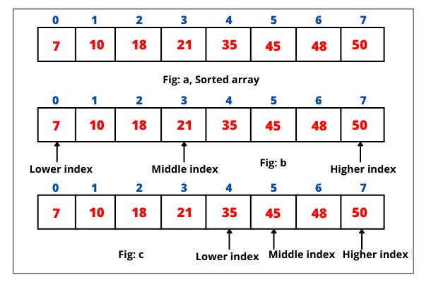 Java Check If An Element Is Present In 2d Array Using Binary Search - Gradient Image Collection - HD Quality