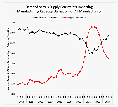 A hoarding explanation for the post-covid inflation for goods