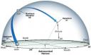 Satellite Sighting Graphic