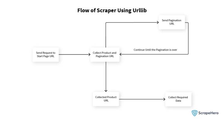 Complete Guide To Python Urllib Get Post Web Scraping Python - 8K Space Arts for Desktop