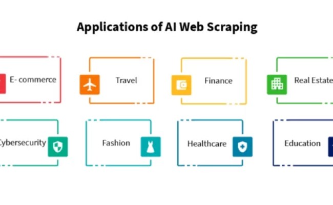 A Comprehensive Guide For Understanding AI Web Scraping