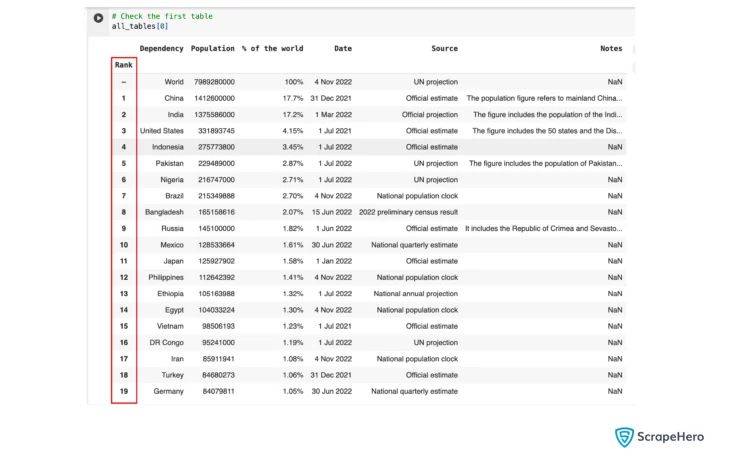 Github Havasqu1 Web Scraping Html Tables Using Pandas - Incredible Ultra HD Minimal Backgrounds | Free Download