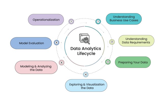 Understanding The Advanced Data Analytics Lifecycle - Scribble Data