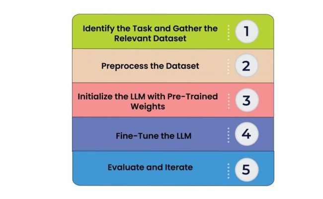Fine-tuning Large Language Models: Complete Optimization Guide