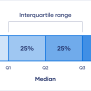 Interquartile Range Iqr Cloud Avenue Ejection Fraction Improvement