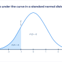Standard Normal Distribution Standard Normal Distribution