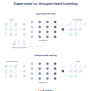 Unsupervised Learning And Supervised Learning Deep Learning Vs Machine