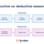 Inductive Vs. Deductive Research Approach | Steps & Examples