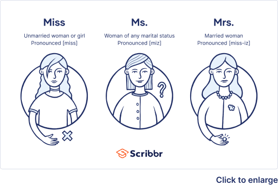 Ms. vs. mrs. vs. miss