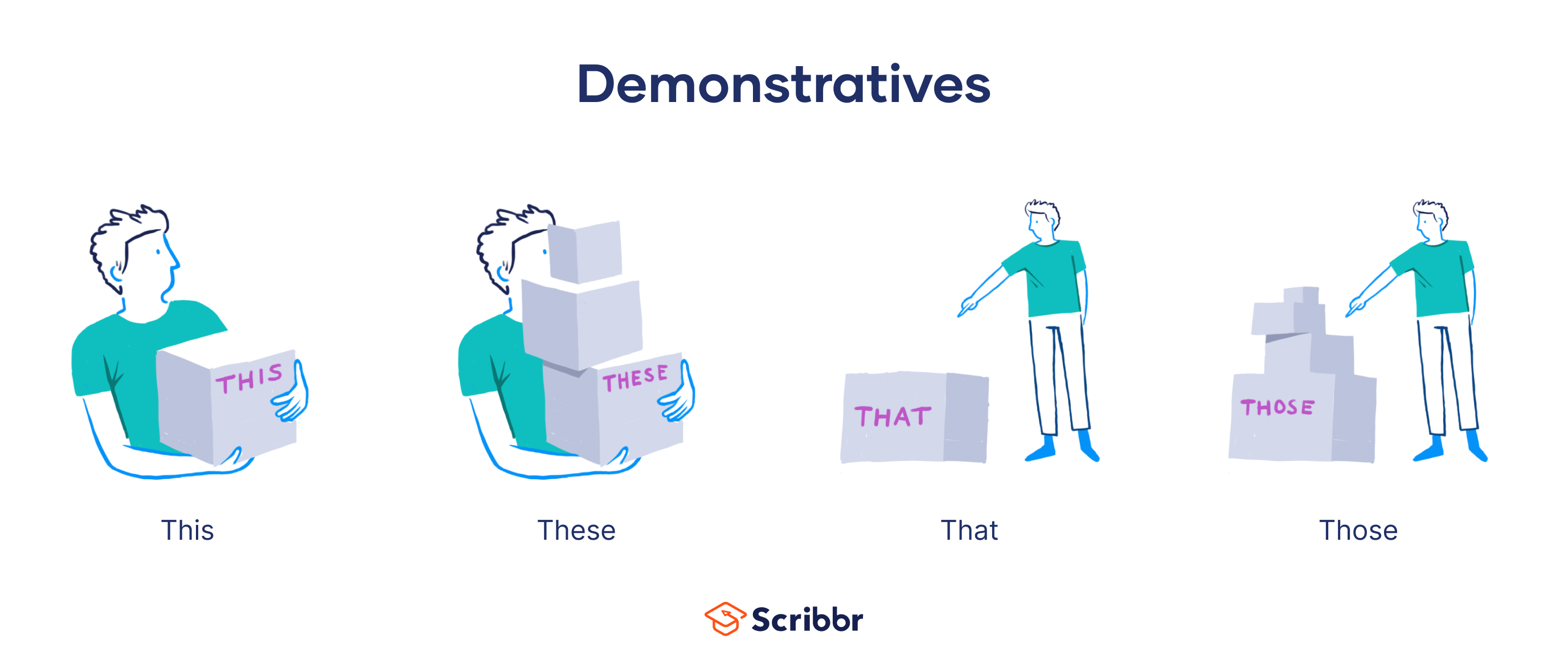 Demonstrative pronouns
