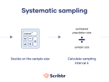 Systematic Sampling A Step By Step Guide With Examples