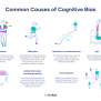 What Is Cognitive Bias? | Definition, Types & Examples