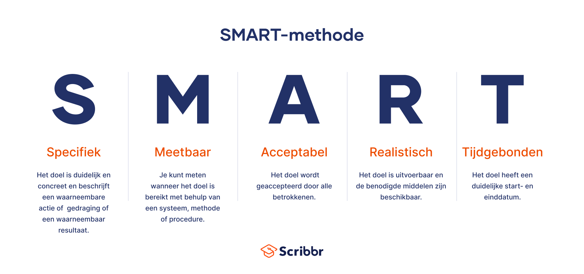 (leer)doelen formuleren met de smart-methode (voorbeelden)