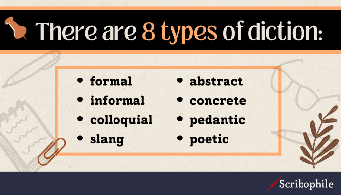 What is diction in writing?