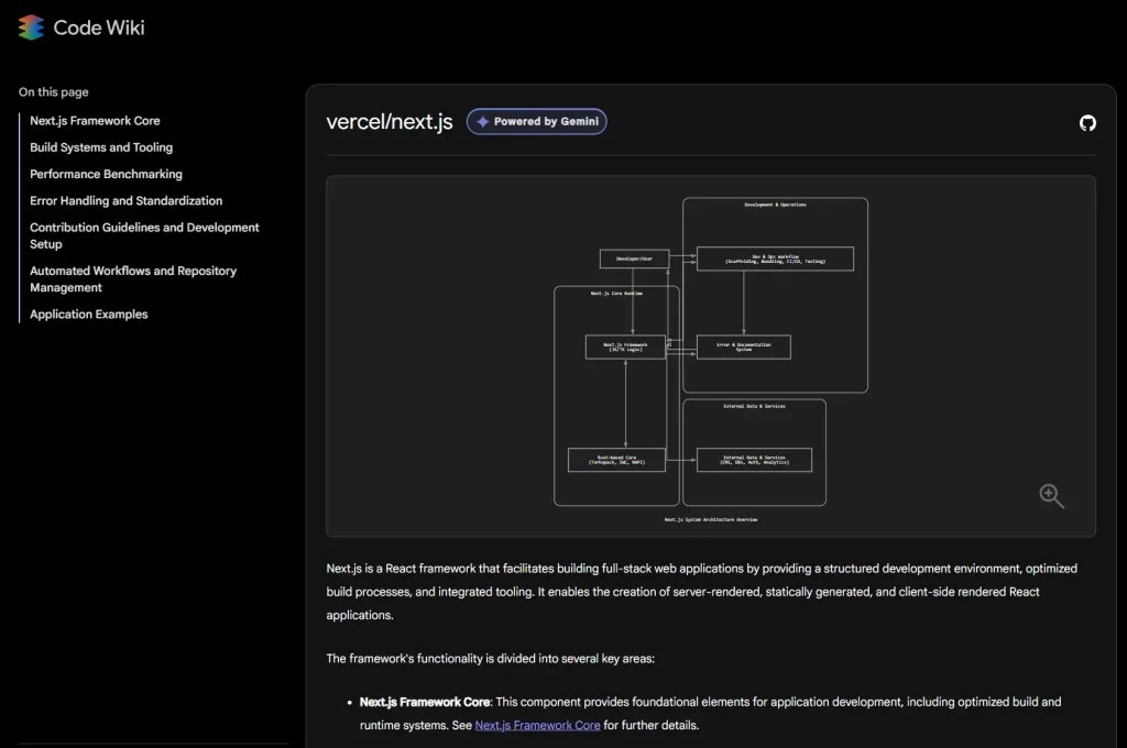 Code wiki: google's ai-powered solution for code understanding