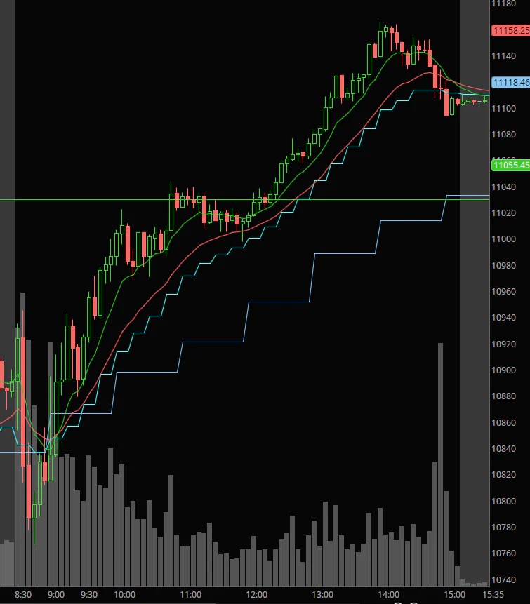 Multi Time Frame Moving Averages Scripted Trading