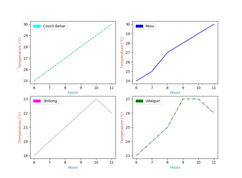 Python Matplotlib Subplot Filomontreal - Premium Retina Minimal Patterns | Free Download