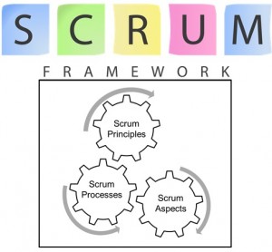Scrum Framework