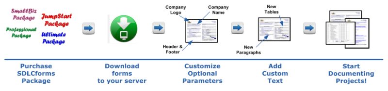 Sdlcforms Professional Package Overview - Download Classic Space Background | Desktop